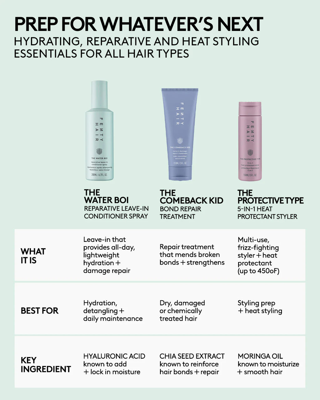 Fenty Hair The Water Boi