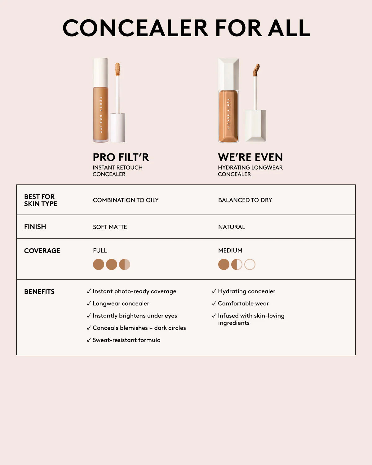 Fenty Beauty We’re Even Hydrating Longwear Concealer