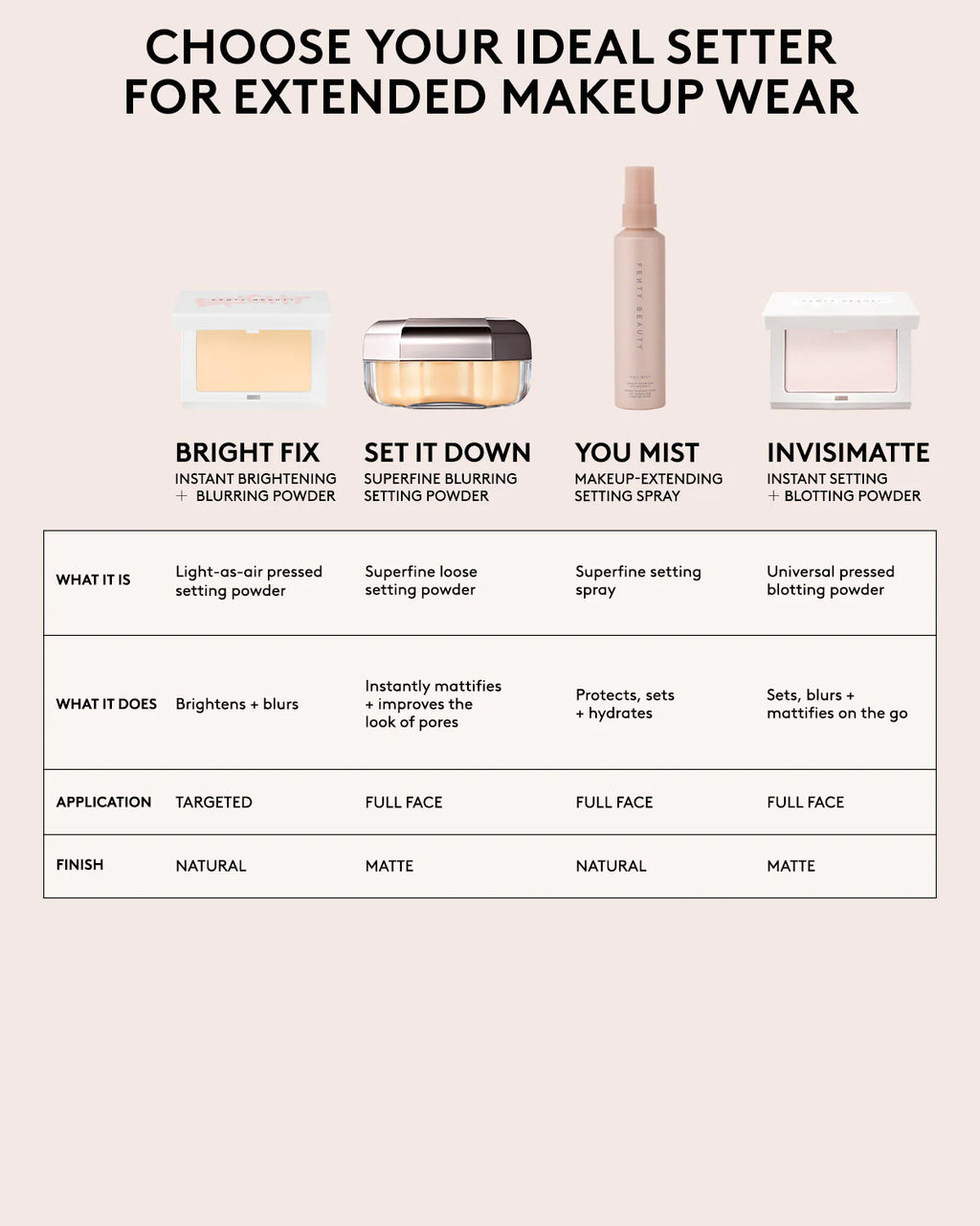 Fenty Beauty Set It Down
