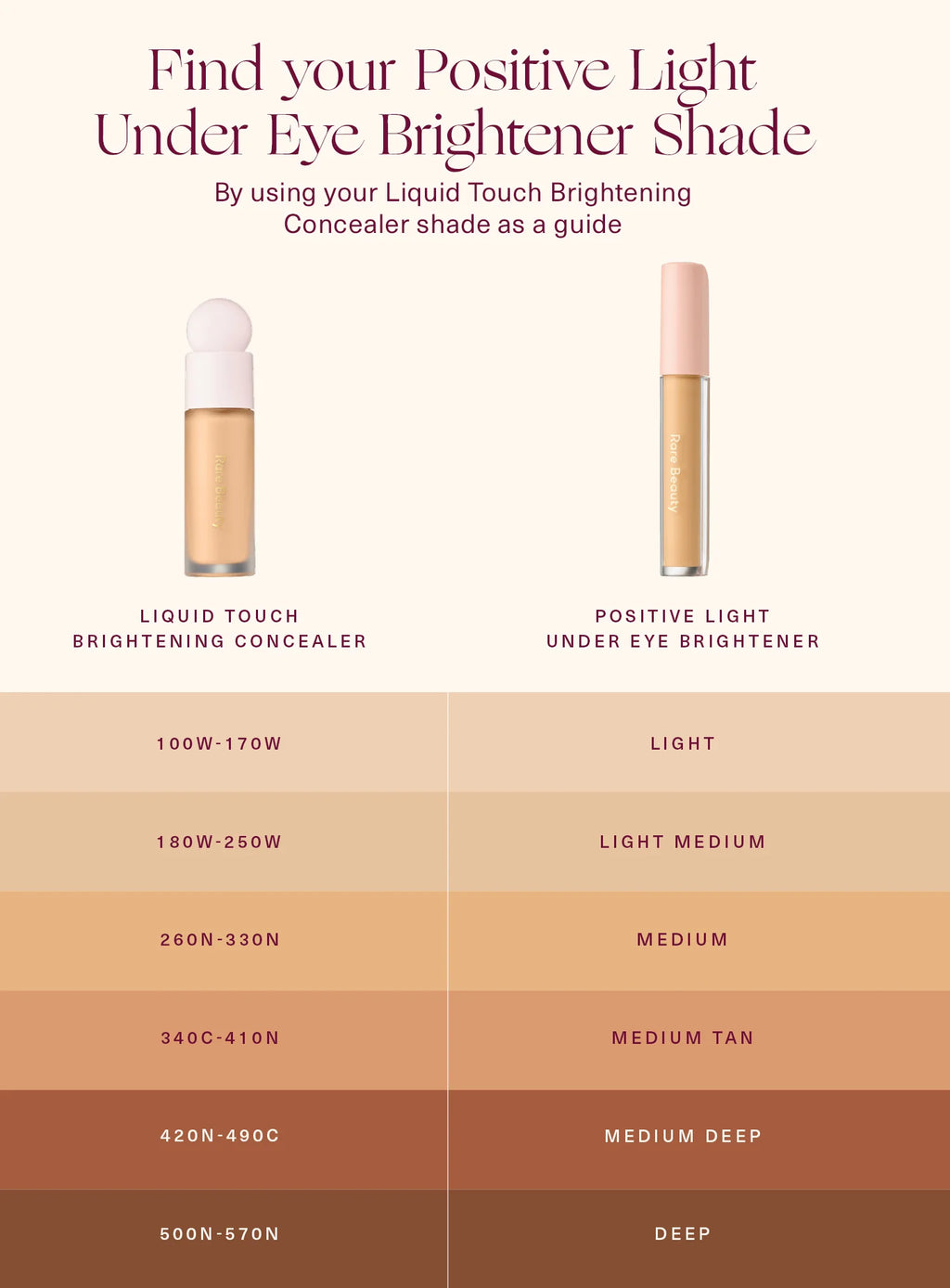 Rare Beauty Positive Light Under Eye Brightener