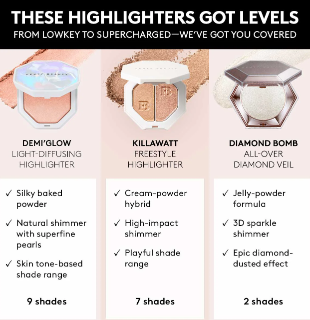 Fenty Beauty Demi’ Glow Light