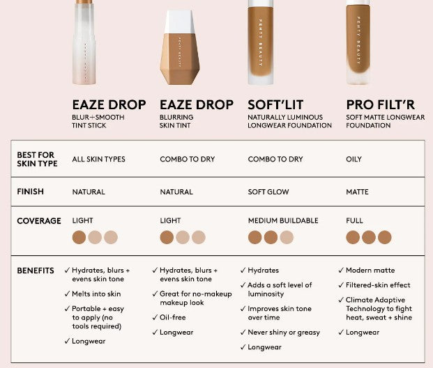 Fenty Beauty Eaze Drop Blur + Smooth Tint Stick